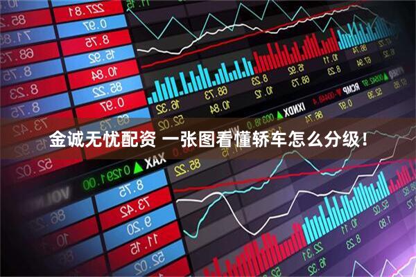 金诚无忧配资 一张图看懂轿车怎么分级!